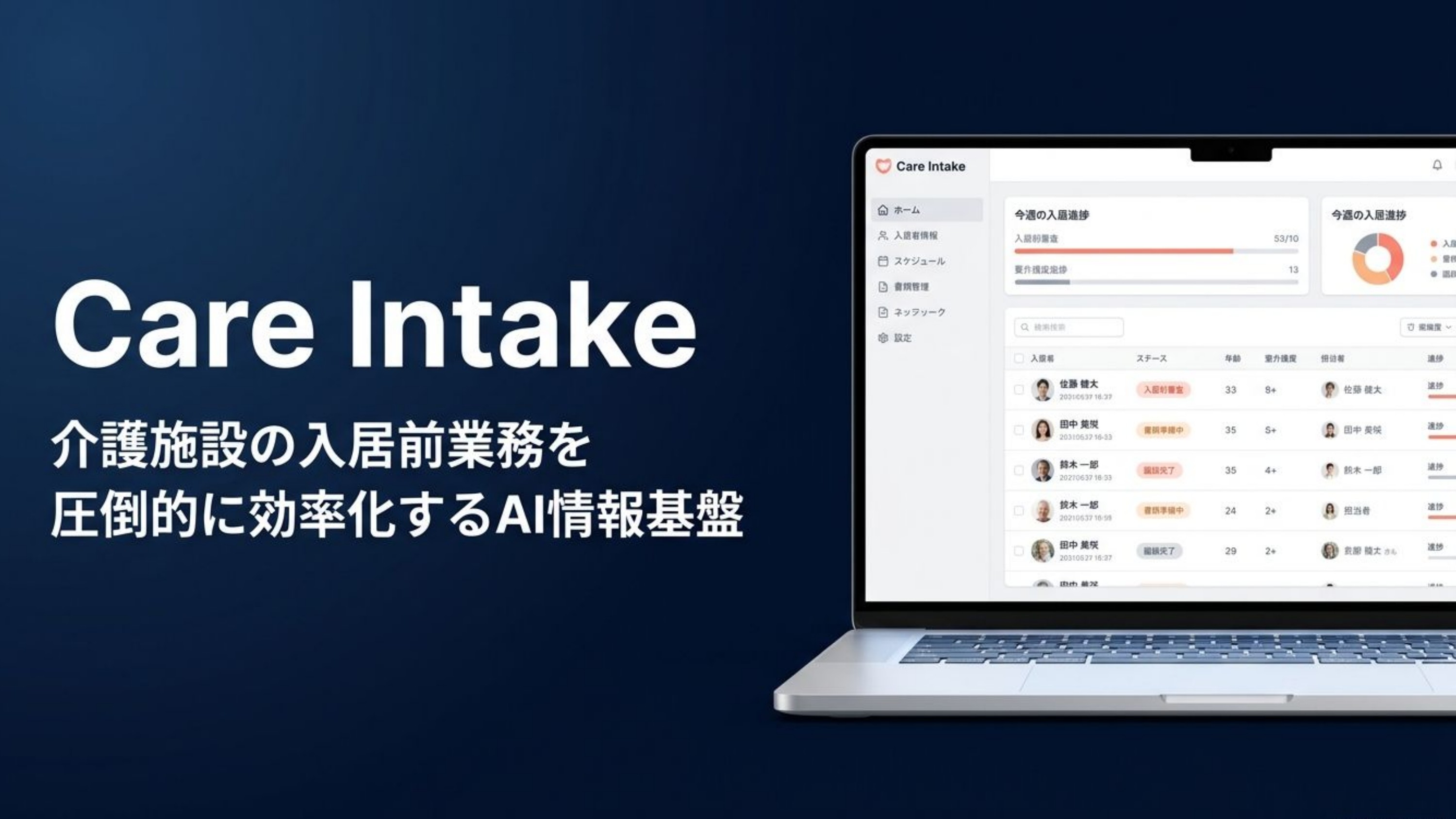 Care Intakeのダッシュボード画面