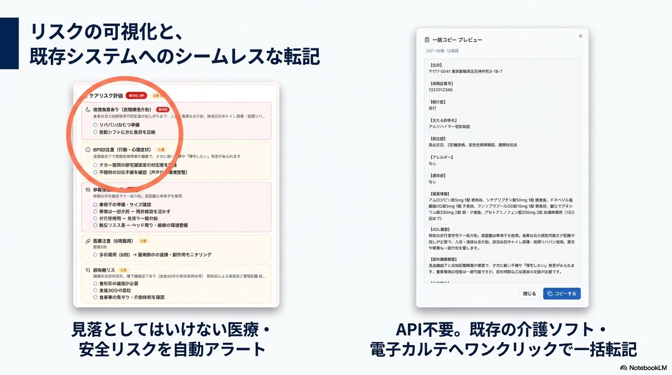 「現場申し送り」画面のスクリーンショット